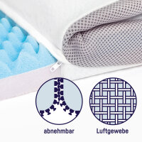 Julius Zöllner Dr. Lübbe Premium Wiegenmatratze 90x50